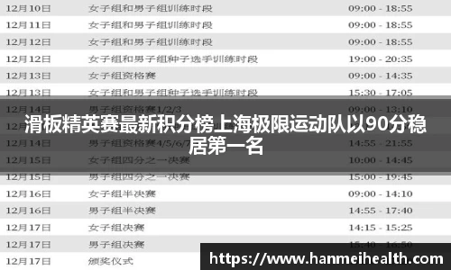 滑板精英赛最新积分榜上海极限运动队以90分稳居第一名